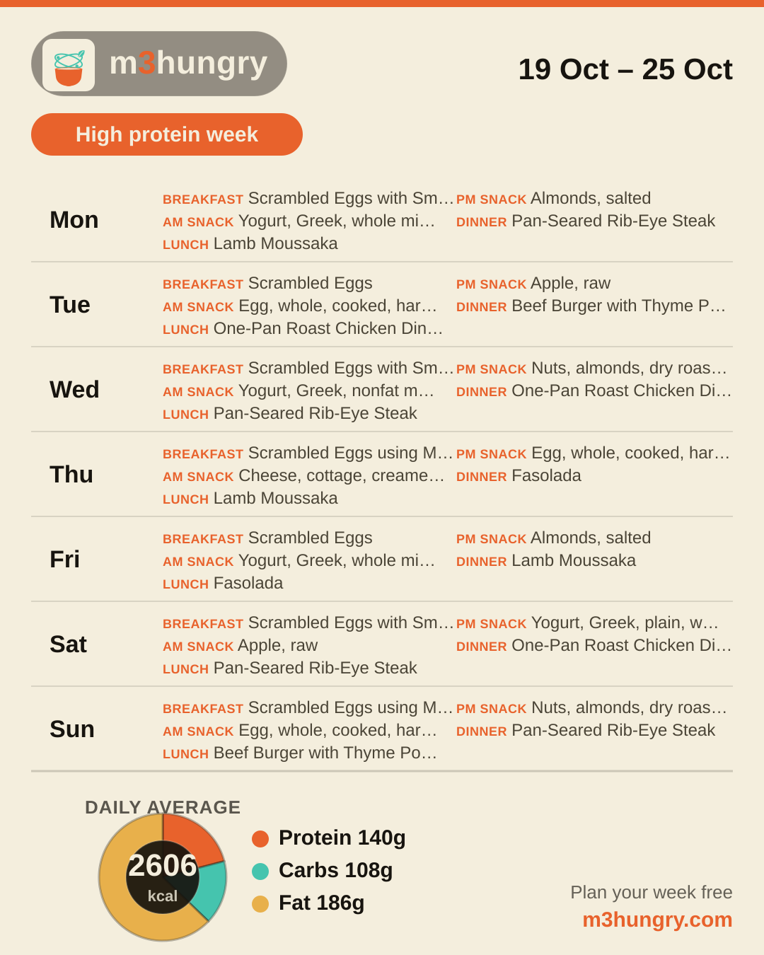 High protein week week · 19 Oct – 25 Oct
