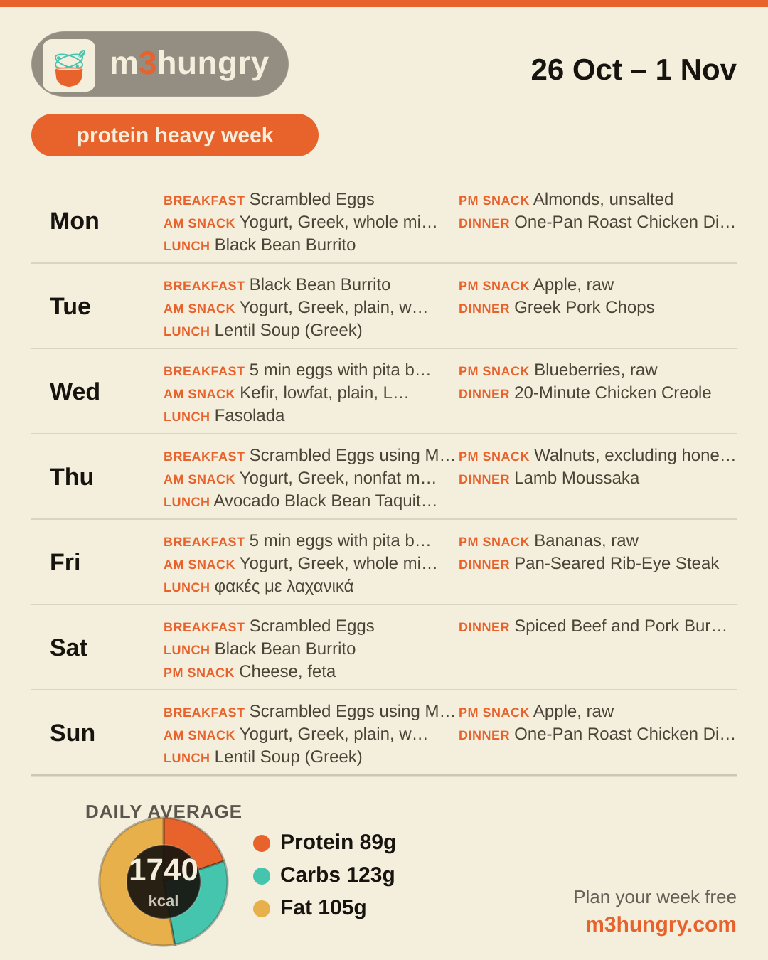protein heavy week week · 26 Oct – 1 Nov
